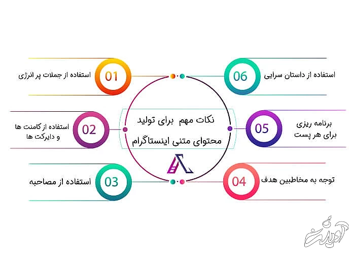 این نکات را برای تولید محتوای متنی اینستاگرام فراموش نکنید!